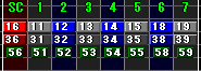 5 Keys もしくは 7 Keys 用のモード (Theme: Default)