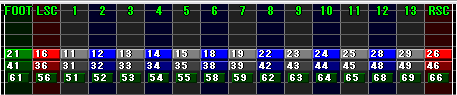 左から順に、2P キー1, 1P スクラッチ, 1P キー1, 1P キー2, 1P キー3, 1P キー4, 1P キー5, 1P キー6, 1P キー7, 2P キー2, 2P キー3, 2P キー4, 2P キー5, 2P キー6, 2P キー7, 2P スクラッチ