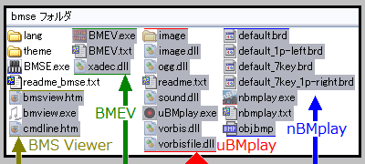 WAview 以外の4種類のビューワは、bmse フォルダに入れるだけで呼び出せるようになります。