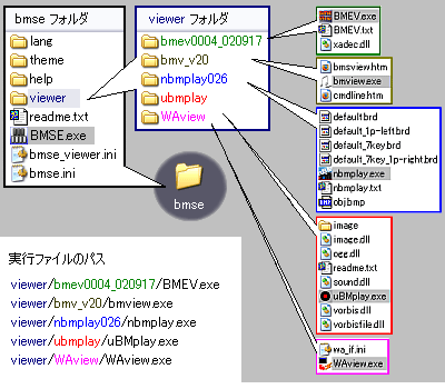 おまえは一枚のCDを聞き終わったら キチッとケースにしまってから次のCDを聞くだろう? 誰だってそーする おれもそーする